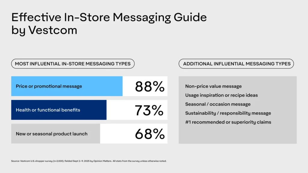 Effective In-Store Messaging Guide by Vestcom