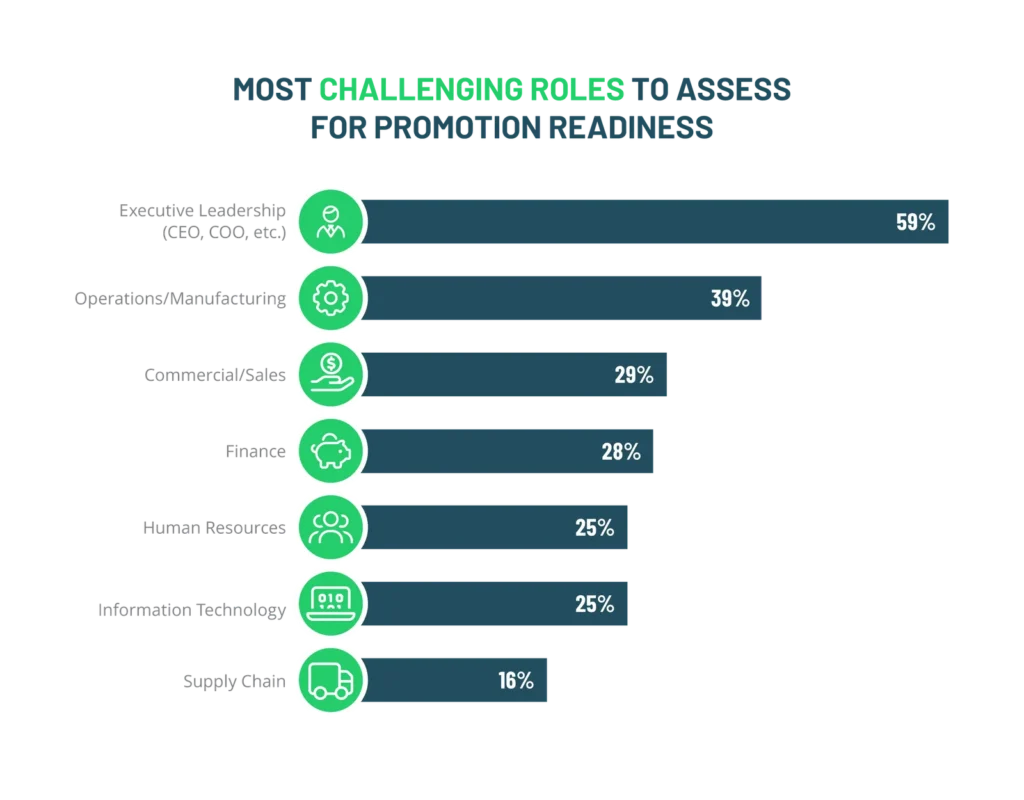 Promotion readiness bar chart
