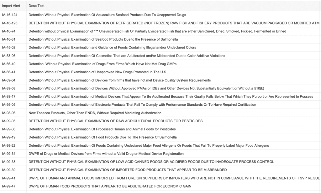 FDA steps up enforcement of import rules because of Salmonella, pesticides and more