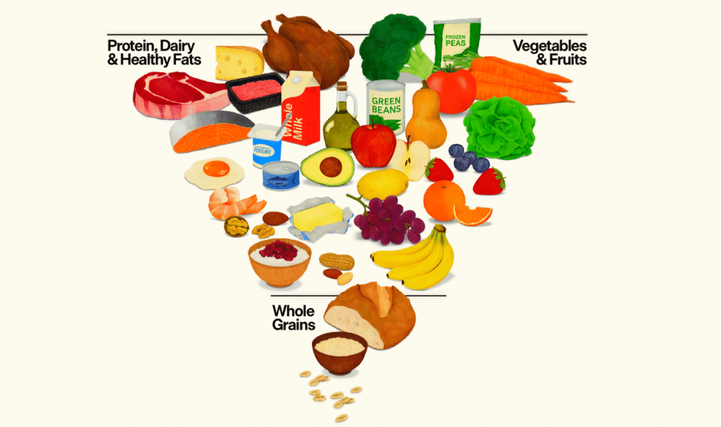 New dietary guidelines published | Food Safety News